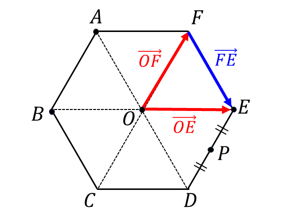 ベクトルの分解と正六角形の問題の答え(2)
